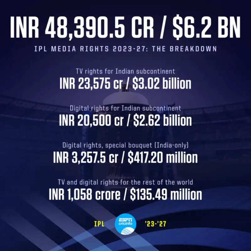 how IPL franchise earn money