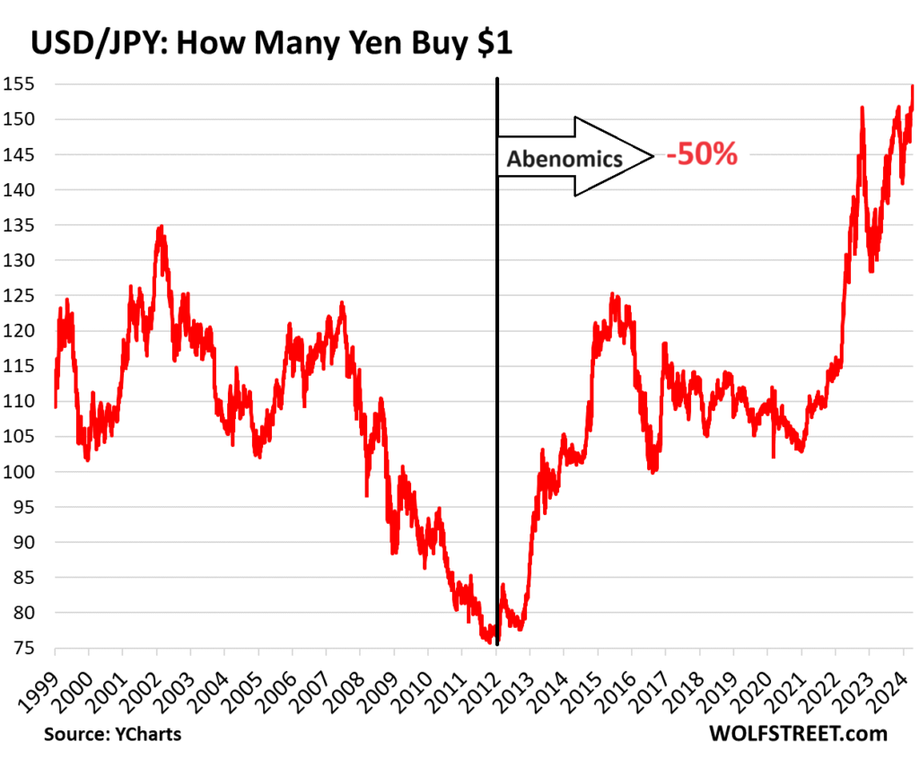 Japan Stock Market