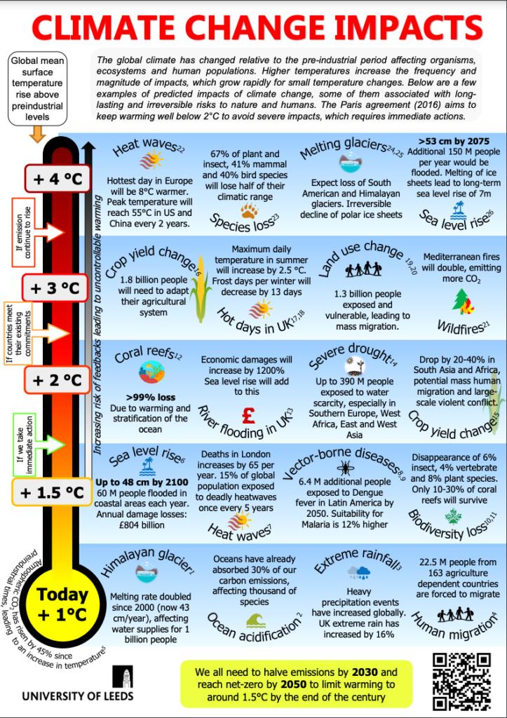 climate change and global warming