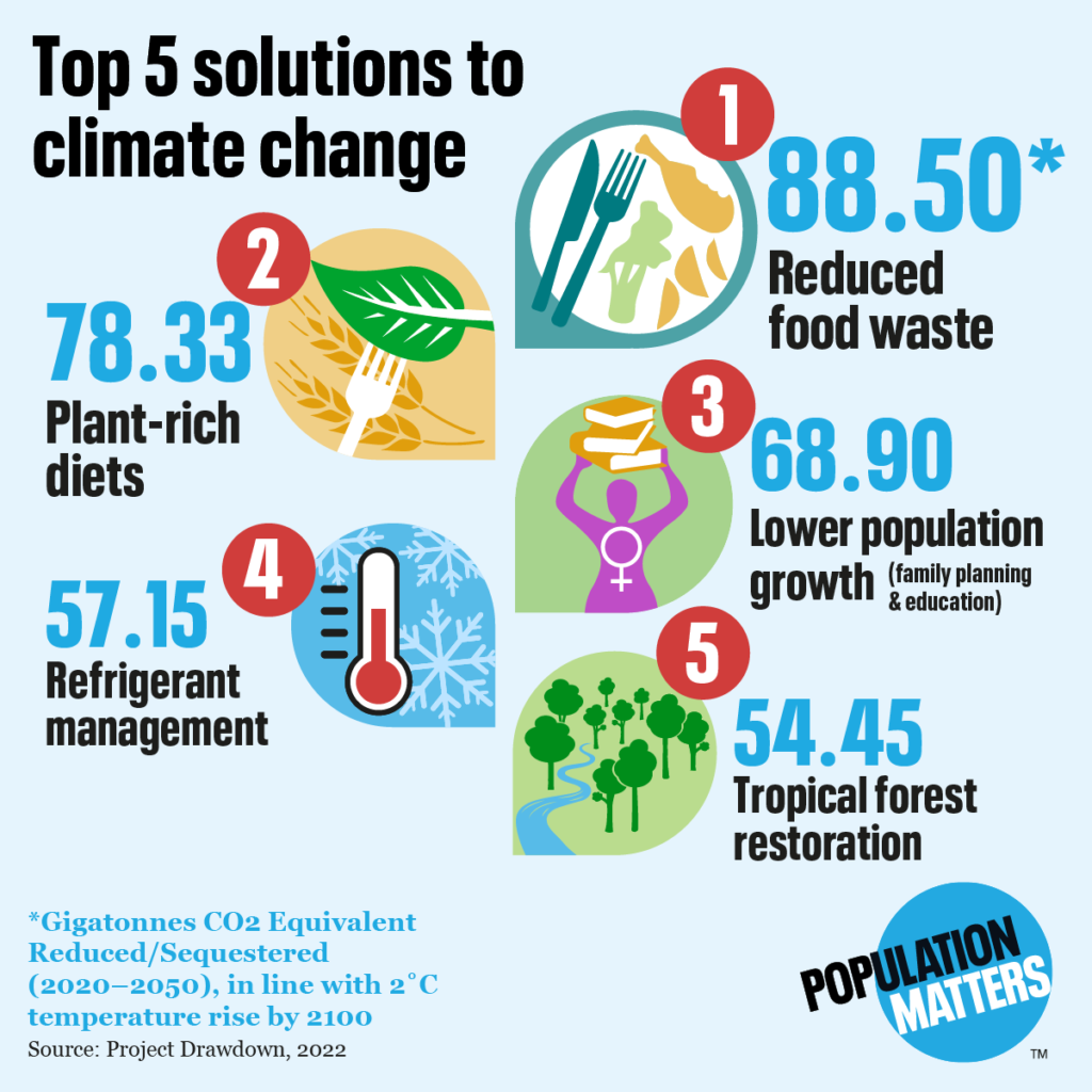 climate change and global warming